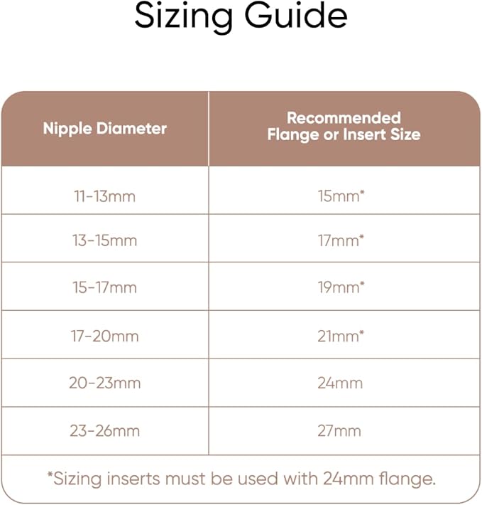 eufy Security Original 15mm Sizing Inserts (2-Pack) for Wearable Breast Pump S1/S1 Pro/E10/E20, Silicone Sizing Inserts, Easy to Install and Use, Comfortable and Precise Fit for Better Suction