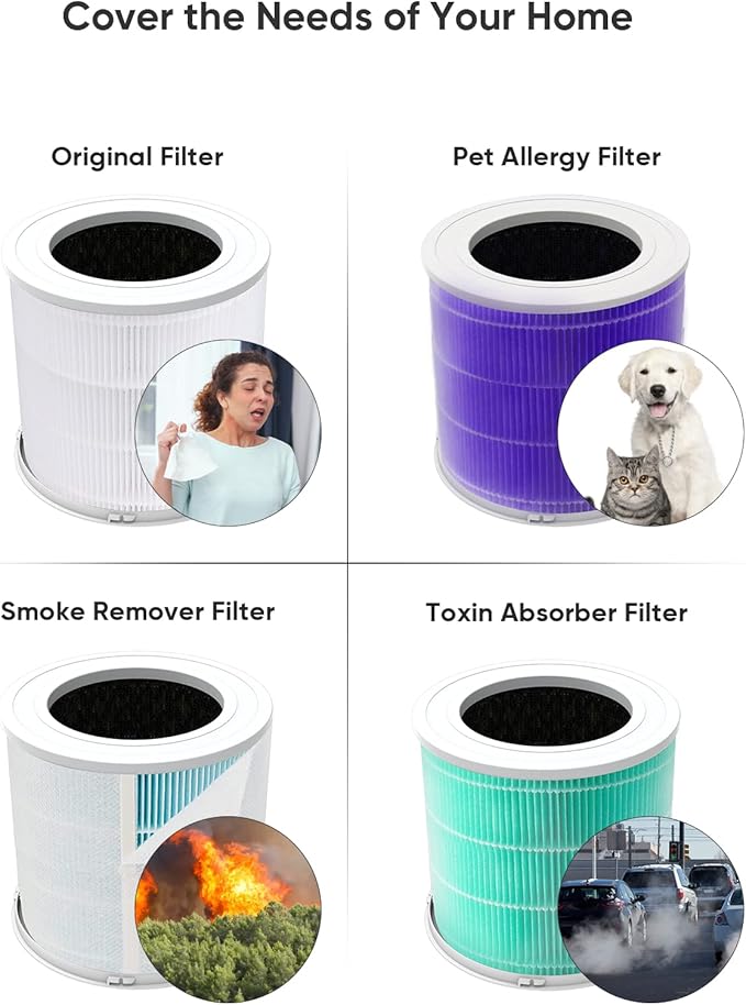 HEPA Air Purifiers for Home Large Room Up to 2200ftยฒ, Air Purifiers for Bedroom with Air Quality Sensor, H13 True HEPA Filter Remove 99.97% of Dust, Allergies, Odor, Pets Dander, Smoke, Pollen