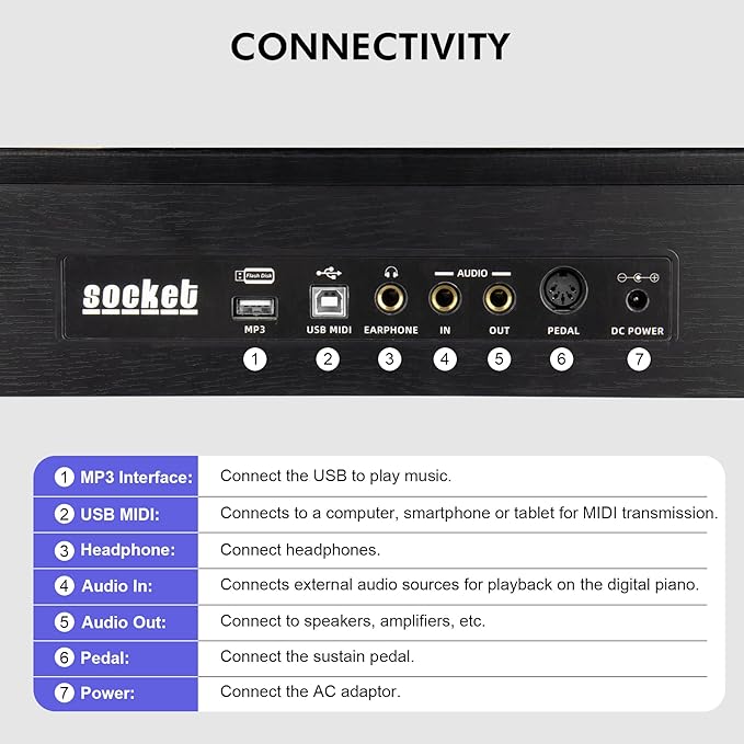 Digital Piano Keyboard 88 Key Semi-Weighted for Beginners,Full Size Electric Piano with Stand,Triple Pedal,Adapter,Sheet Music Stand,Headphone,USB-MIDI Compatible,Wood Brown or black