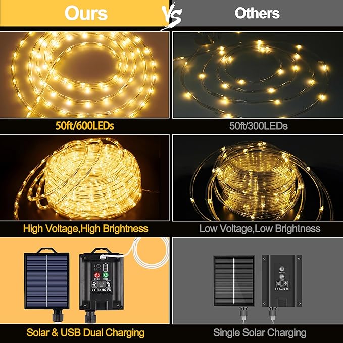 OMIKA 50ft 600 LEDs Solar Rope Lights, USB Charging, 20 Lighting Modes, Dimmable Timer Remote Control, IP68 Waterproof for Outdoor Trees, Parties, Gardens, Weddings, Christmas Decorations