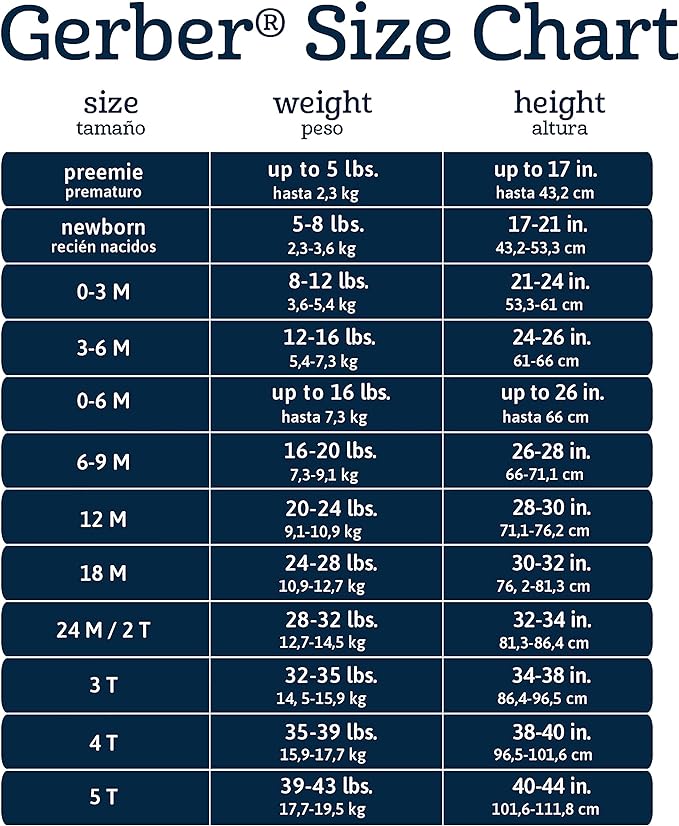 Gerber baby-boys 5 Pack Onesies Multi-packs Bundle Interlock 180 Gsm