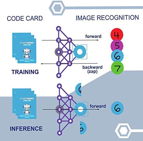 Game for AI Learners! NBC Featured: First Ever Board Game for Boys and Girls Age 6+. Teaches Artificial Intelligence and Computer Programming Through Fun Robot and Neural Adventure!