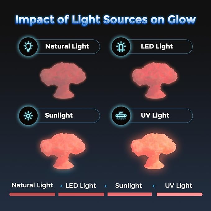 FLASHFORGE Rapid PLA Filament 1.75mm Luminous Red, 500mm/s High Speed Printing, Glow in The Dark 3D Printer Filament 1kg Spool, Dimensional Accuracy +/- 0.02mm, Brilliant, Long-Lasting Glow