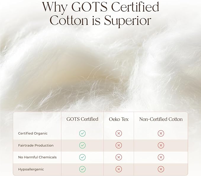 Organic Waterproof Mattress Protector Twin XL - 100% Waterproof Mattress Pad with Quiet & Breathable Triple Layer Protection - Fairtrade & GOTS Certified Durable Machine Washable Design (Twin XL)