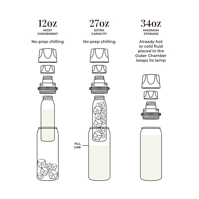 CERES CHILL OG Breastmilk Chiller, Reusable Storage Container, Up to 34 oz. - Bottle Cooler Keeps Milk at Safe Temperatures for Up to 20 Hours, Connects w/Most Pumps (Plum)