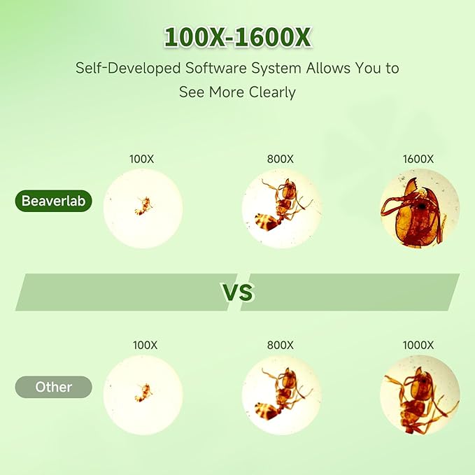 Digital Microscope with 4 Inch Screen, 1080P HD 1600X Kids Portable Handheld Microscope with 8G Card for Scientific Experiment