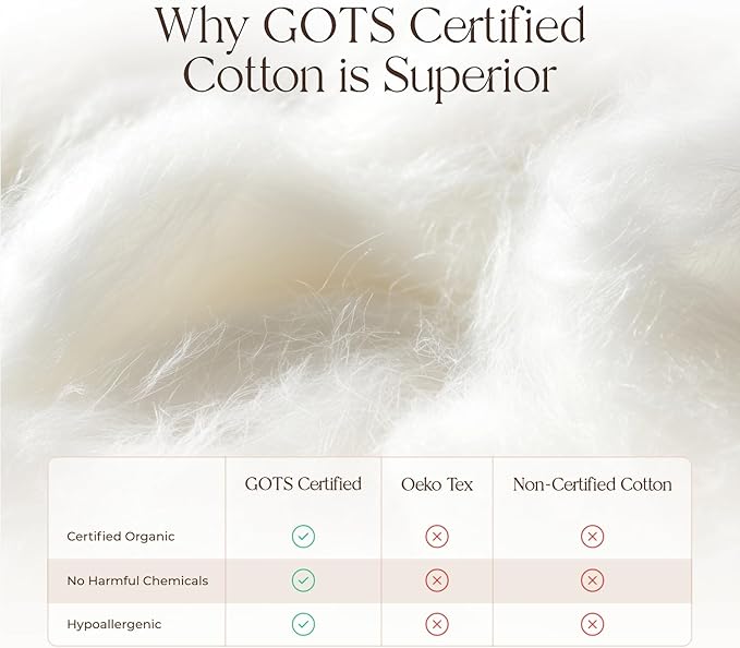 Organic Waterproof Mattress Protector Full Size - 100% Waterproof Mattress Pad with Extra Soft Quiet & Breathable Triple Layer Protection - GOTS Certified Machine Washable Deep Pocket Design (Full)