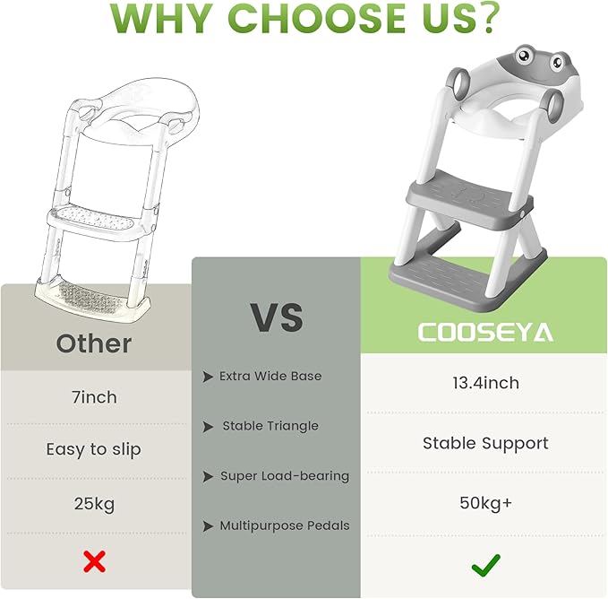 Frog Toilet Seat, Potty Training Toilet Seat for Toddler, Upgrade Potty Training 2 in 1 Toddler Toilet Seat for Boys Girls,Waterproof Soft Mat Non-slip Step Stool