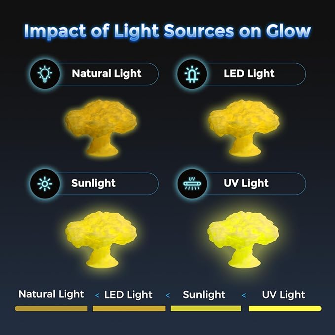 FLASHFORGE Rapid PLA Filament 1.75mm Luminous Yellow, 500mm/s High Speed Printing, Glow in The Dark 3D Printer Filament 1kg Spool, Dimensional Accuracy +/- 0.02mm, Brilliant, Long-Lasting Glow