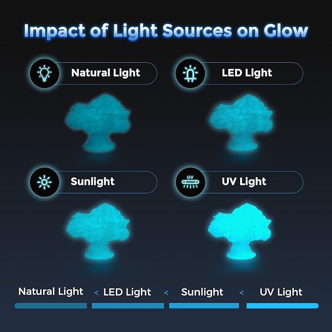 FLASHFORGE Rapid PLA Filament 1.75mm Luminous Blue, 500mm/s High Speed Printing, Glow in The Dark 3D Printer Filament 1kg Spool, Dimensional Accuracy +/- 0.02mm, Brilliant, Long-Lasting Glow