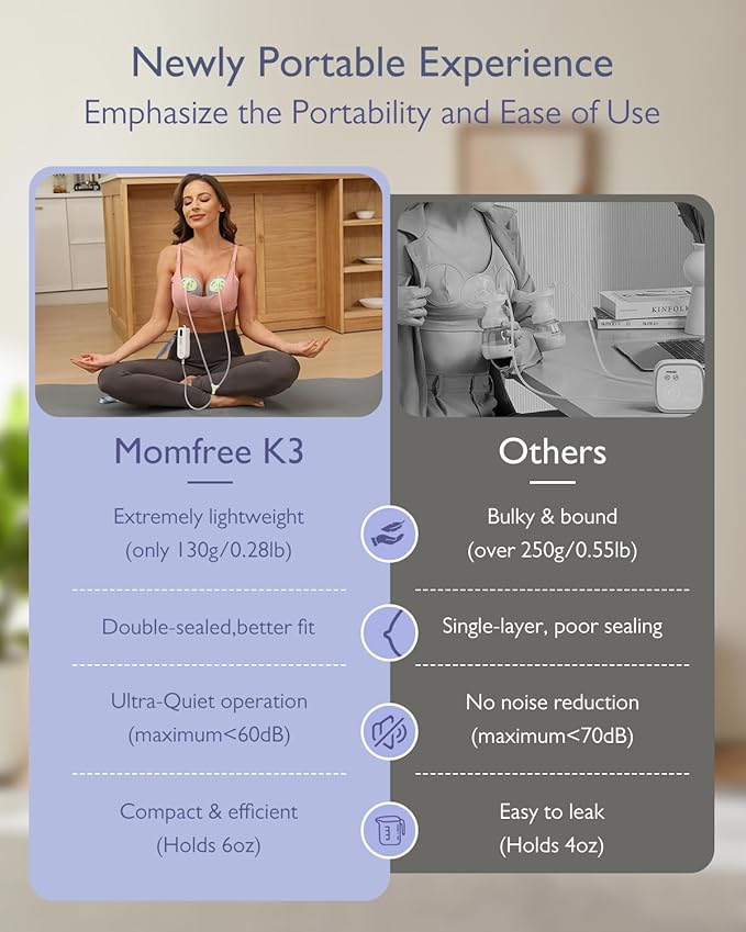 Hands Free Breast Pump K3,Portable Breastfeeding Pumps with Modes & 9 Levels,3 Fine-Tuned Rhythms,Leak-Proof & Low Noise Double Seal Flange 15-24mm