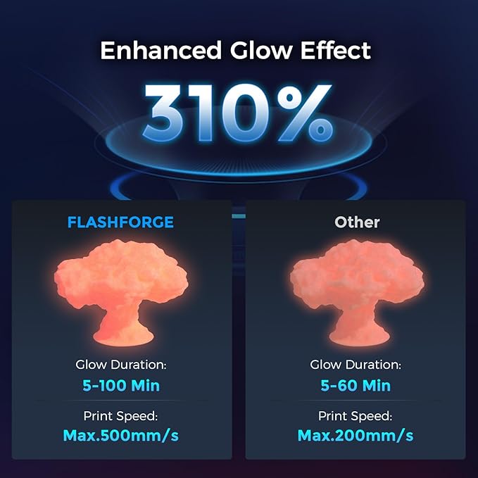 FLASHFORGE Rapid PLA Filament 1.75mm Luminous Red, 500mm/s High Speed Printing, Glow in The Dark 3D Printer Filament 1kg Spool, Dimensional Accuracy +/- 0.02mm, Brilliant, Long-Lasting Glow