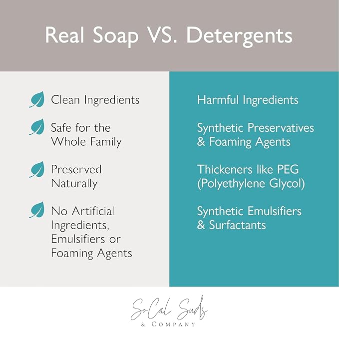 SoCal Suds & Company 2oz Organic Foaming Baby Wash & Shampoo - Fragrance Free- 2 Pack