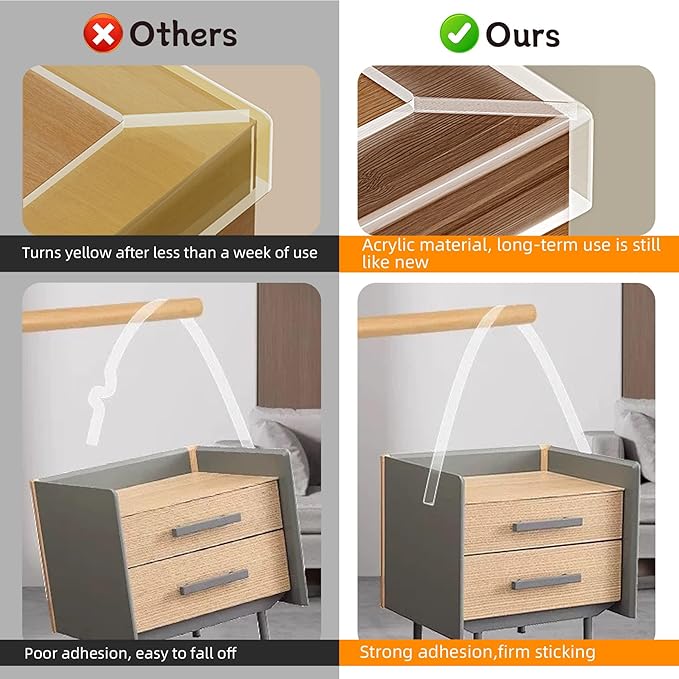 0.8 in x 6.6 FT,Clear Soft Corner Protectors for Furniture Strip,Sharp Edge & Table Bumper,Window Edge,Wall Protector, Soft Corner Guards Safe for Proof,Table Corner Protectors in Family