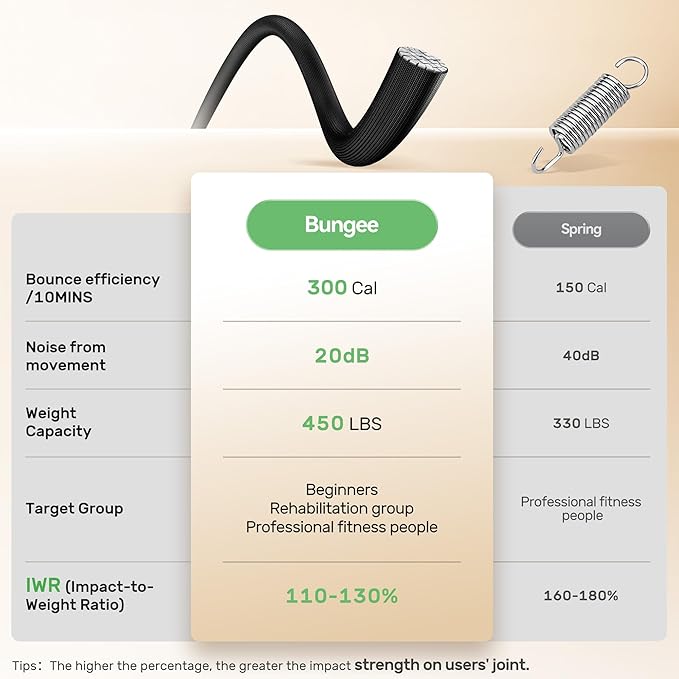 BCAN 40"/48" Mini Rebounder Trampoline for Adults with Bar, 450/550LBS Fitness Trampoline with Bungees, Adjustable Handle, Stable & Quiet, Indoor Outdoor, Whole-Body Workout & Relaxation at Home