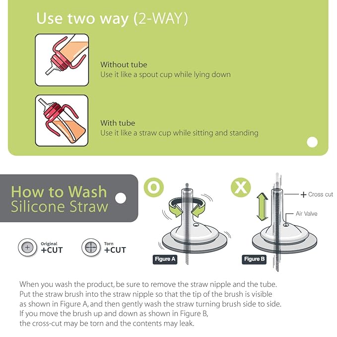 GROSMIMI Spill Proof no Spill Magic Sippy Cup with Straw with Handle for Baby and Toddlers, Customizable, PPSU, BPA Free 10 oz (Pink)