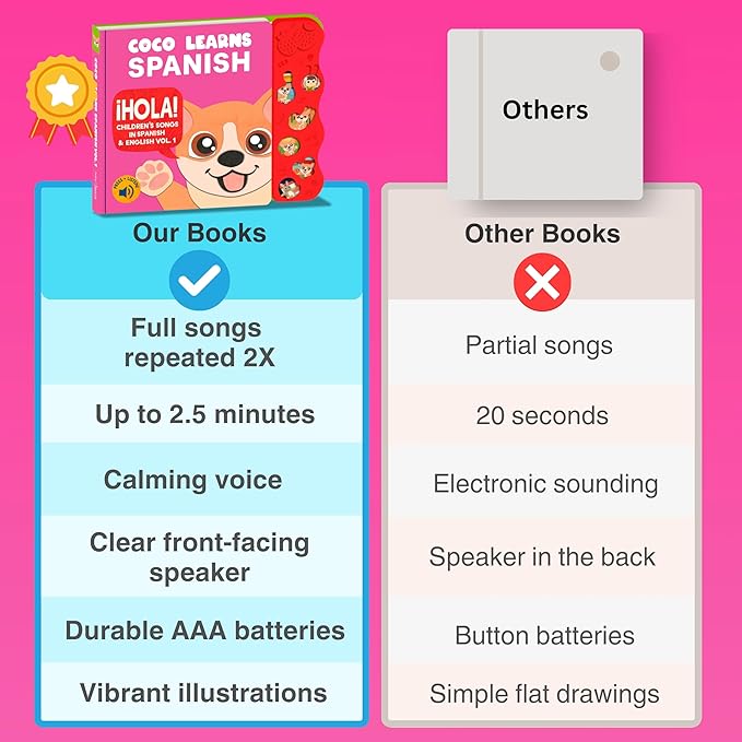 Musical Spanish Books for Kids 1-3, Spanish English Toys for Babies & Toddlers 1-3, Baby & Toddler Spanish Books, Bilingual Learning Toys 1 Year Old, Libros Infantiles en Español