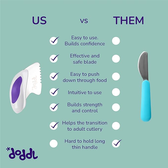 doddl Toddler Utensils, Ergonomic Fork Spoon and Knife Set for Self Feeding, Stainless Steel Silverware for 1-3 Year Olds, BPA Free, Dishwasher Safe (Aqua)