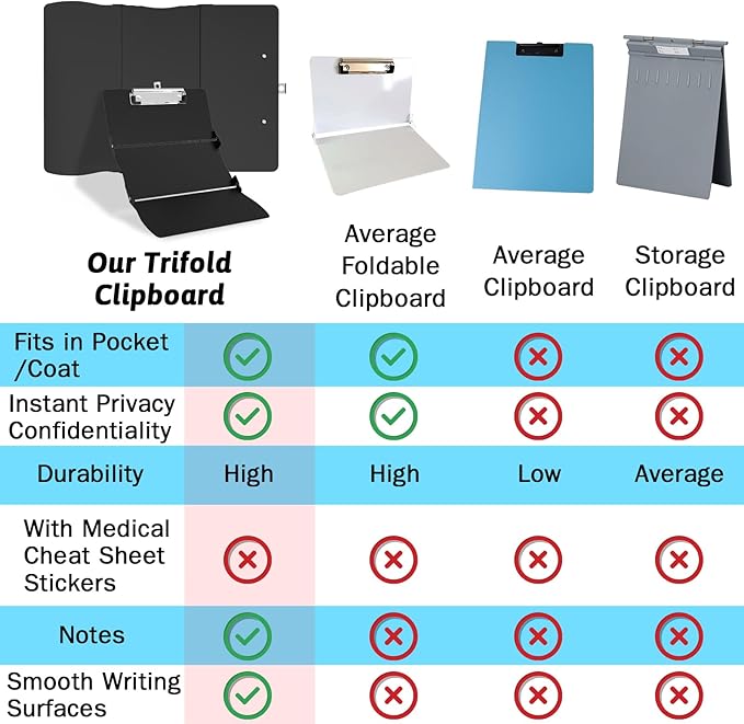 Clipboard Foldable Without Edition Cheat Sheets Aluminum 3 Layers Foldable Clipboards Pocket Size Profile Clip Clipboards Notepad for Students, Nurses,Contractor Trucker Driver