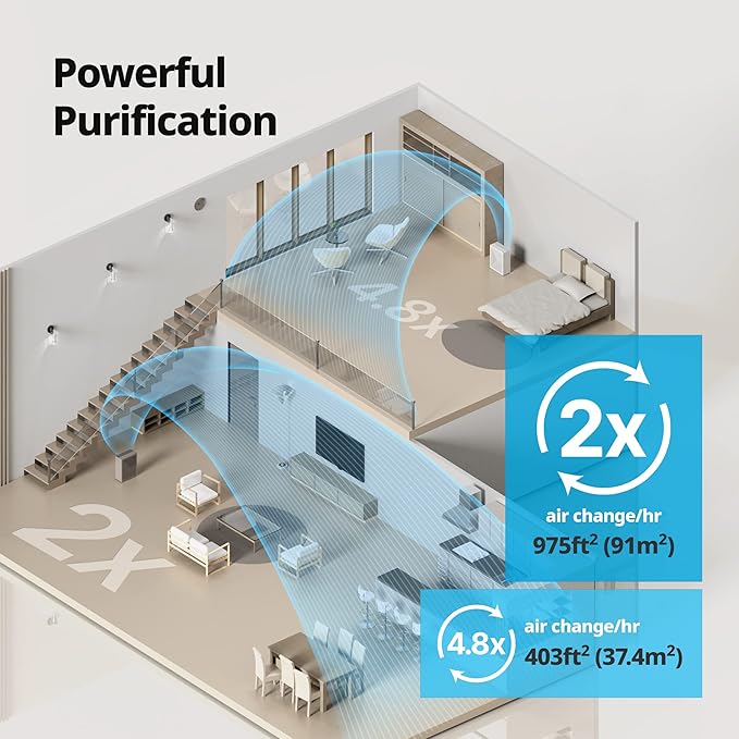 Coway Airmega 240 True HEPA Air Purifier with Air Quality Monitoring, Auto, and Filter Indicator, Dove White