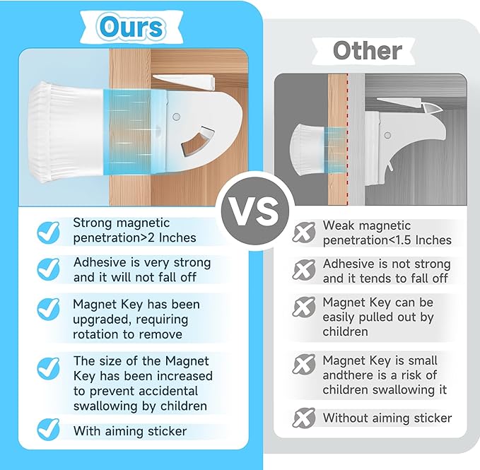 10 Pack Magnetic Cabinet Locks for Child Safety, Drawer Locks Baby Proofing, Magnetic Door Safety Locks for Cabinets and Drawers, Easy Installation No Tools Required (10 Pack and 2 Keys)