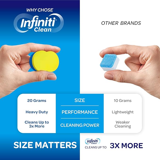 Dishwasher Cleaner and Deodorizer Tablets - Deep Clean Dishwasher Cleaner Tablets, Septic Safe, Natural Limescale Remover - Compatible with All Models (24 Pack)