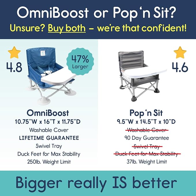Hiccapop OmniBoost Travel Booster Seat with Tray for Baby, Dining Table, Camping, Beach, Grandma’s | Folding Portable Tip-Free Design Straps to Kitchen Chairs