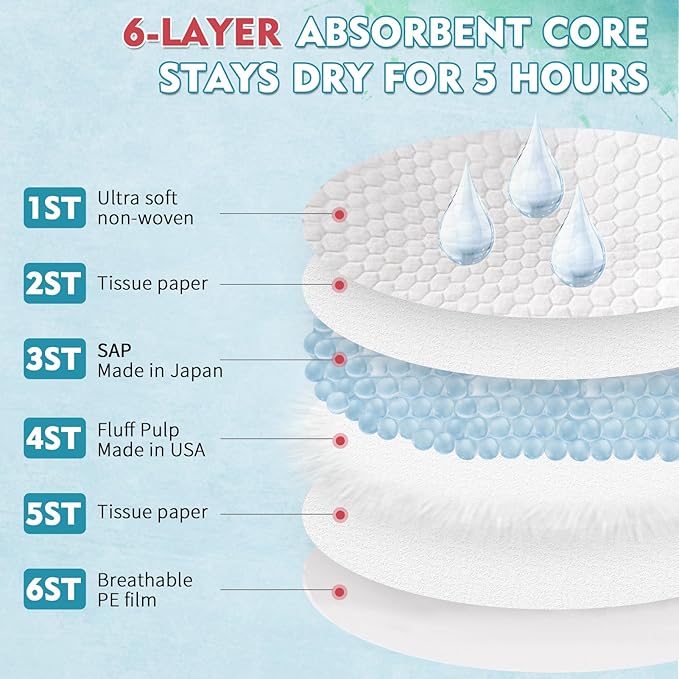 Disposable Nursing Pads, Ultra-Thin Breastfeeding Pads, Nipple Pads for Breastfeeding, Fit Fast Suction, Nursing Essentials (Round-200)