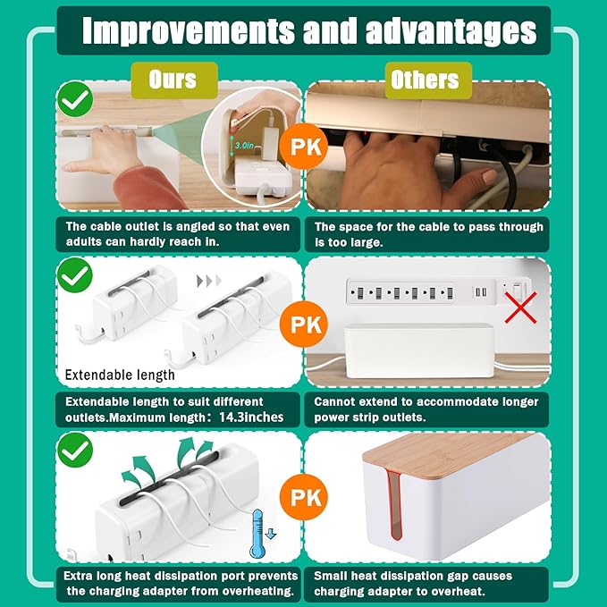 Improved Power Strip Cover Box(2 Pack) 丨Outlet Covers Baby Proofing丨Outlet Cover Box丨Adjustable Length Childproof Outlet Cover丨Preventing Toddlers from Touching Sockets丨Fits Most Sockets.