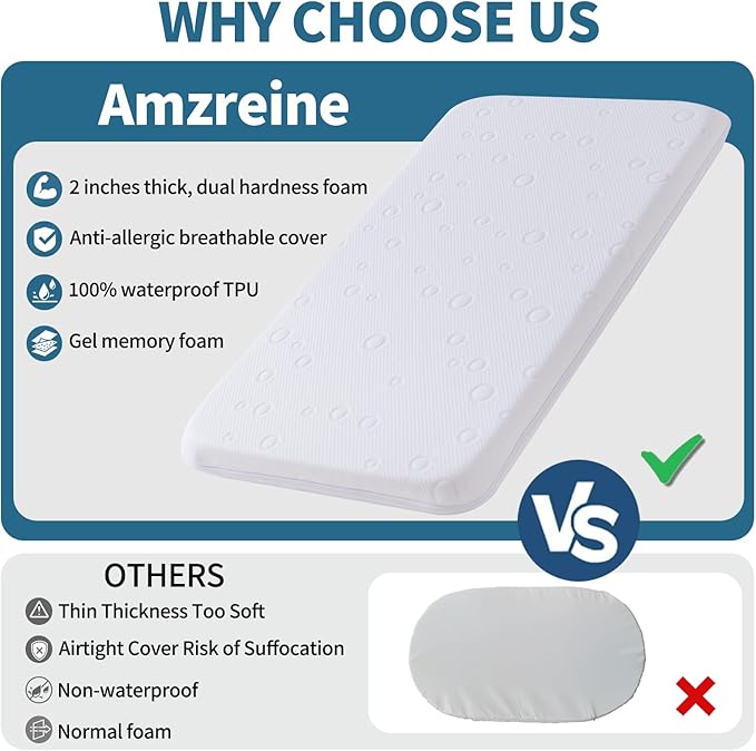 Baby Bassinet Mattress Topper, 35" x 20" x 2" Dual Sided Gel Memory Foam Mattress with Breathable Removable Soft Cover Fit for Yamesmile/Bellababy/AMKE/ANGELBLISS Baby Bassinet