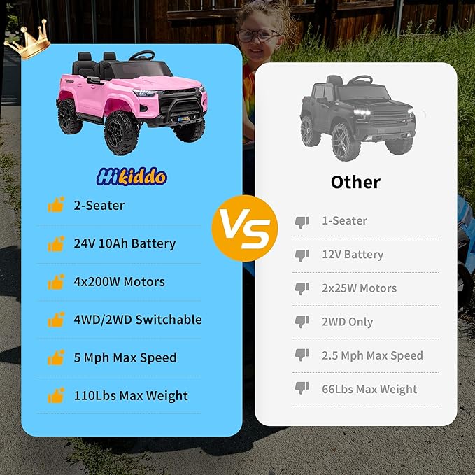 24V 10Ah Ride on Toy for Big Kids, 4WD 2 Seater Electric SUV Kids Car to Drive w/Remote Control, 4x200W Motors - Pink