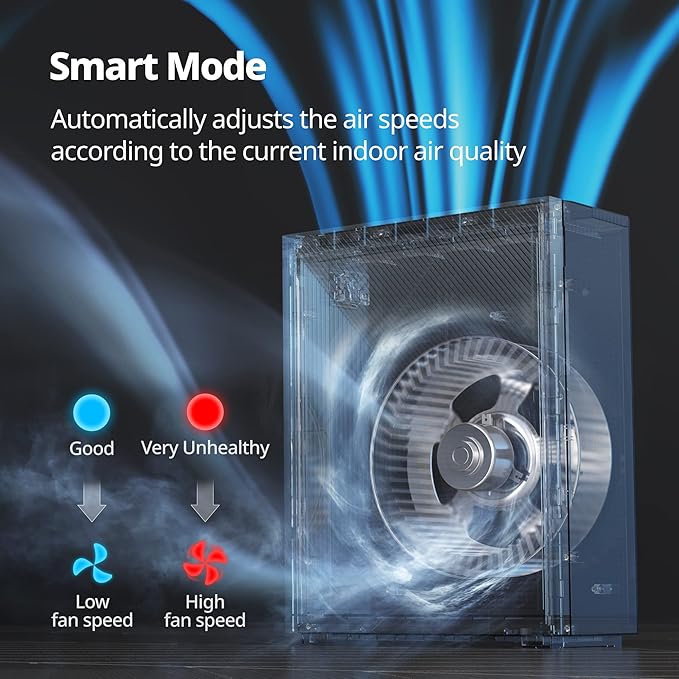 Coway Airmega 240 True HEPA Air Purifier with Air Quality Monitoring, Auto, and Filter Indicator, Dove White