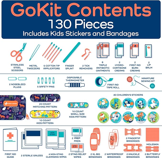 KeepGoing Travel First Aid Kit for Kids – 130 Pc. for Car, Home, Purse, Diaper Bag & Backpack with Latex-Free Bandages - Mini First Aid Kit Travel Size TSA-Approved