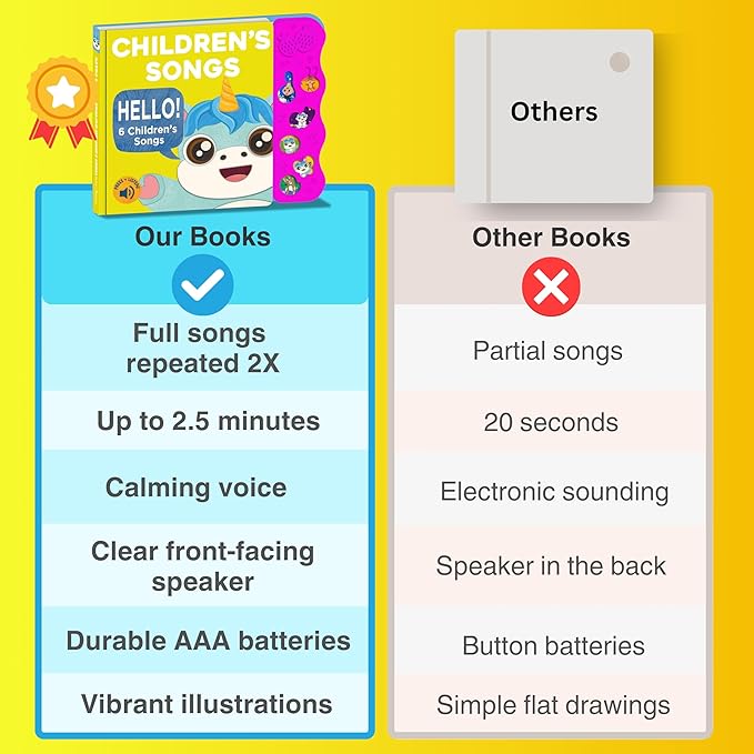 Children's Songs: Musical Toys & Interactive Sound Book for Toddlers 1-3, Baby’s First Year Music Book Gift, Singing Book for 1 Year Old Toddler & Kids, Nursery Rhymes Musical Books & Educational Toy
