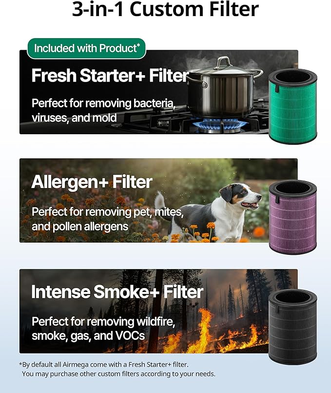 COWAY Air Purifiers for Large Room Whole Home Up to 3,285ft², True HEPA Filter for Smoke, Allergen, Pet Dander, Odor, PM(1, 2.5, 10), AQI, Turbo Eco Mode, Energy Star, 3yr Warranty, Airmega 450 Beige