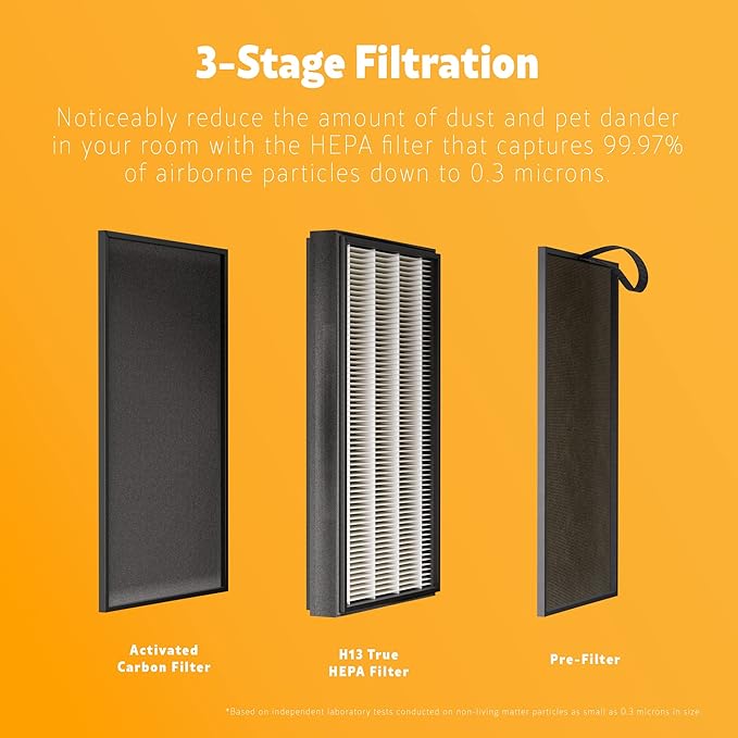 Kenmore PM3020 Air Purifiers with H13 True HEPA Filter, Covers Up to 1500 Sq.Foot, 24db SilentClean 3-Stage HEPA Filtration System, 5 Speeds for Home Large Room, Kitchens & Bedroom
