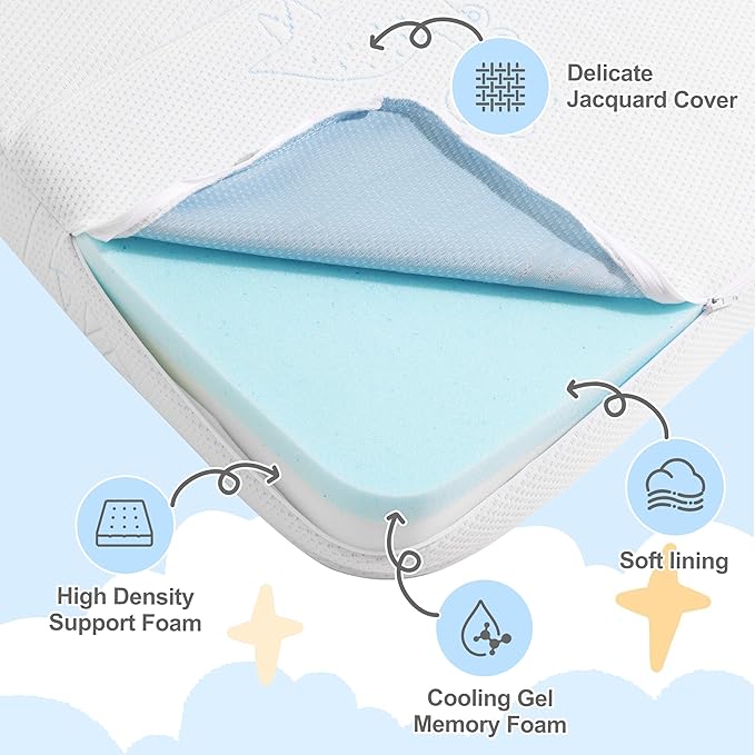 Trifold Play and Pack Mattress Portable Mini Cribe Matter Pad Waterproof Pack N Play Mattress for Baby and Toddler Breathable Dual Side Memory Foam Topper