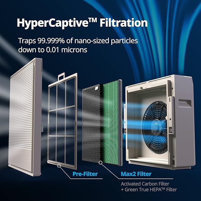 COWAY Air Purifiers for Home Large Room Up to 930 ft², Washable Pre-Filter and True HEPA Filter for Smoke, Allergies, Pet Dander, Odor, AQI, App Control, Smart & Rapid Mode, 3yr Warranty, 250S