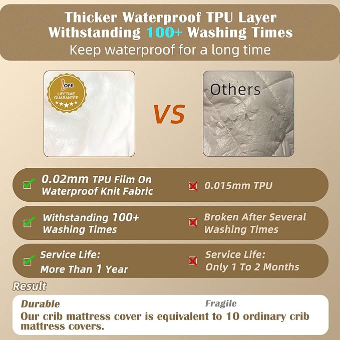 Lofe Organic Cotton Crib Mattress Protector - Top&Side Waterproof, 100% Waterproof Crib Mattress Protector, Breathable Baby Crib Mattress Cover, Toddler Crib Mattress Fitted 52x28x9 in